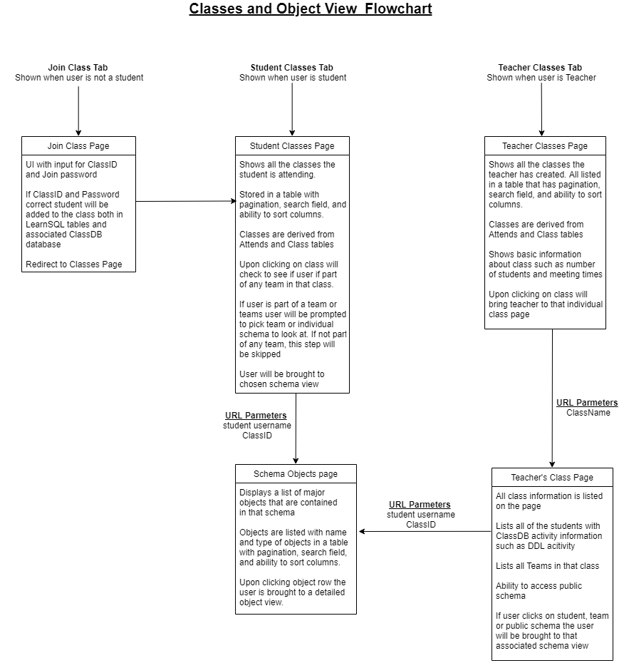 ClassSectionFlowchart
